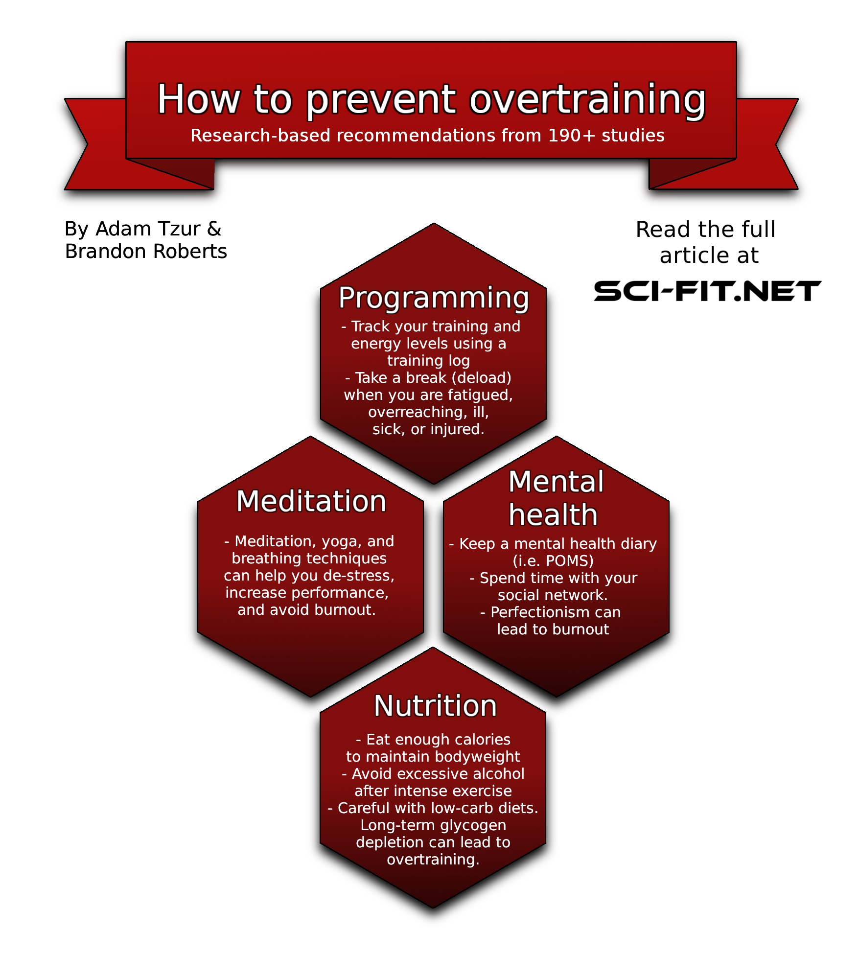 preventing overtraining