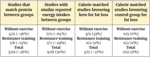 The Ketogenic Diet’s Impact on Body Fat, Muscle Mass, Strength, and ...