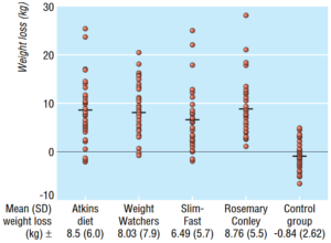The Ketogenic Diet’s Impact on Body Fat, Muscle Mass, Strength, and ...