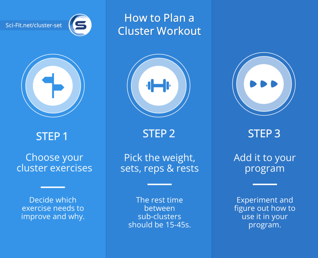What is a Cluster Set? A Complete Guide • SciFit