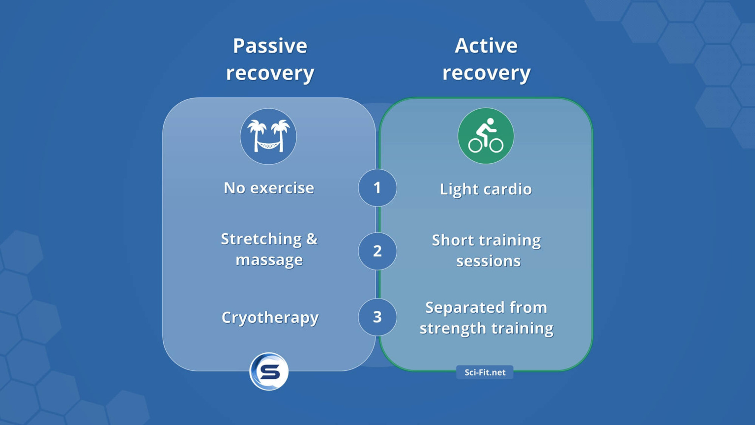 Cardio on Rest Days Does it Improve Recovery? • SciFit